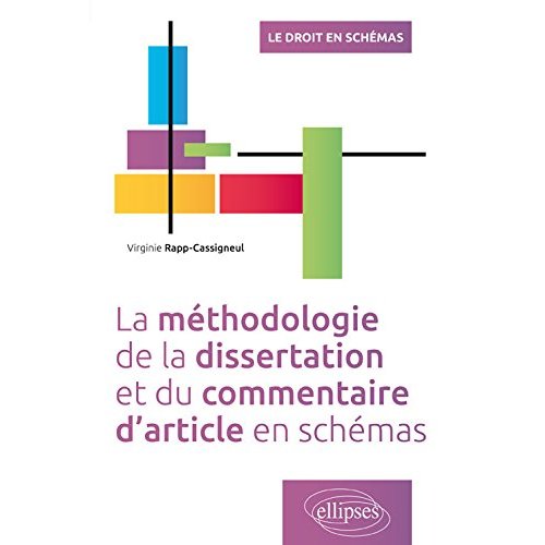 La méthodologie de la dissertation et du commentaire d'article en schémas