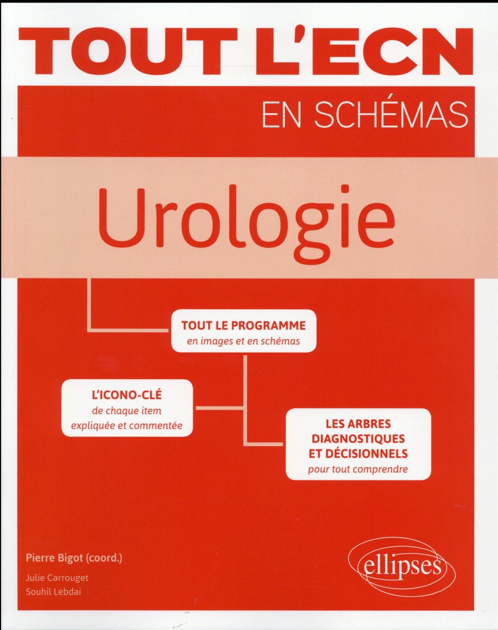 Urologie