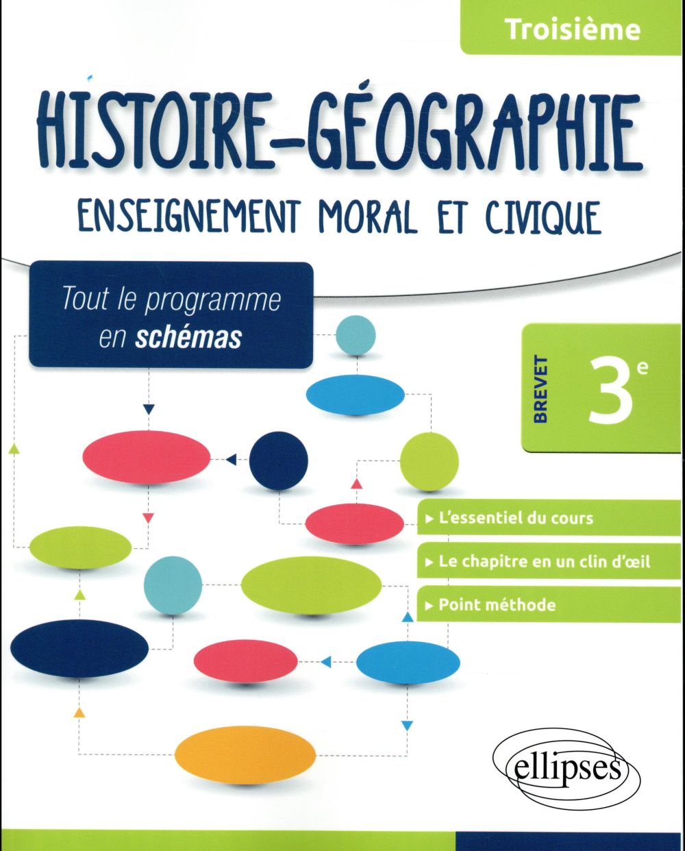 Histoire-Géographie Enseignement moral et civique 3e spécial Brevet. Tout le programme en schémas