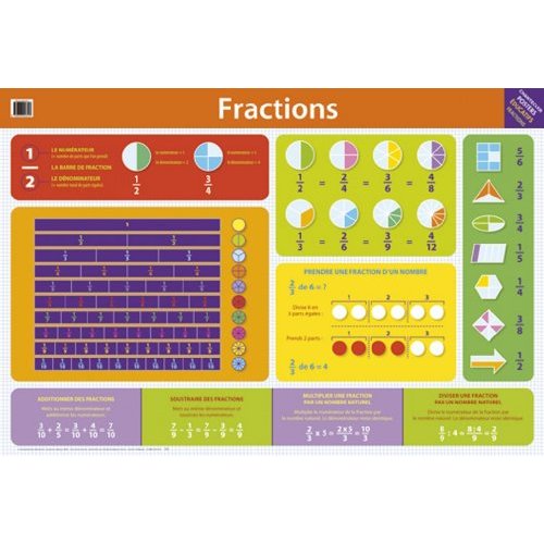POSTER FRACTIONS