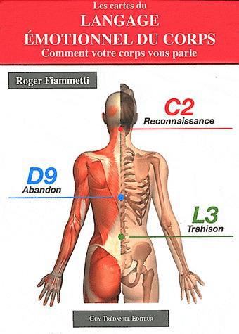 Les cartes du langage émotionnel du corps. Comment votre corps vous parle