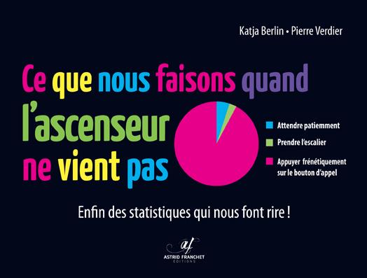 Ce que nous faisons quand l'ascenseur ne vient pas. Enfin des statistiques qui nous font rire !