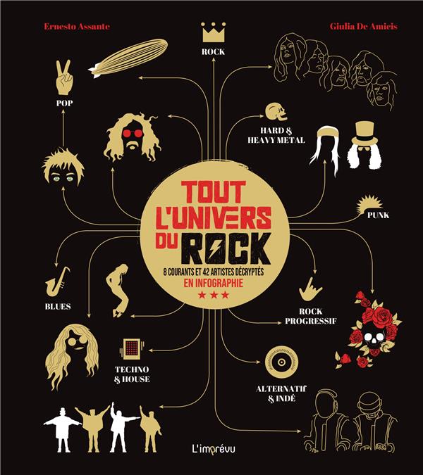 Tout l'univers du Rock. 8 courants et 42 artistes décryptés en infographie