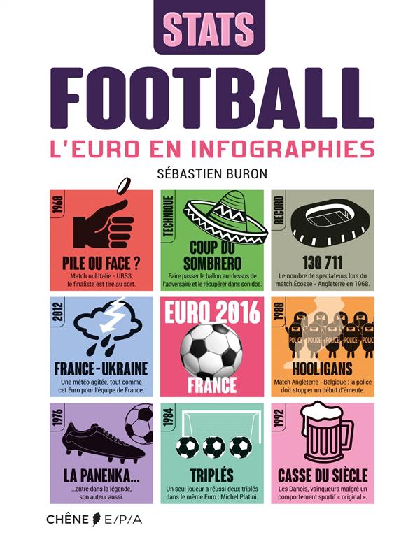 Football l'euro en infographies