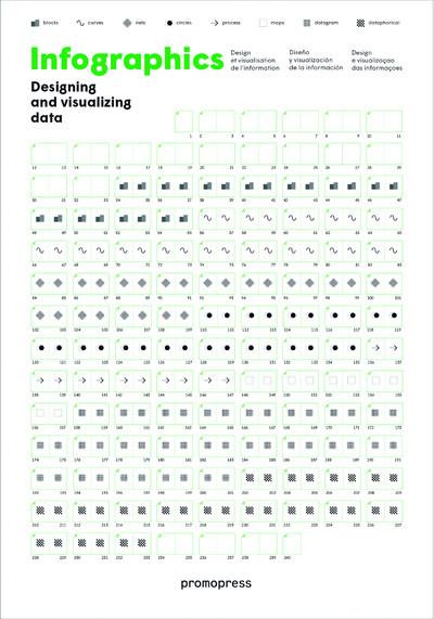 INFOGRAPHICS. DESIGNING & VISUALIZING DATA
