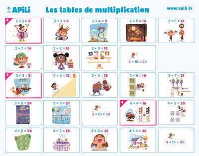 SOUS-MAIN TABLES DE MULTIPLICATION