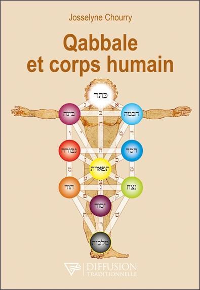 Qabbale et corps humain