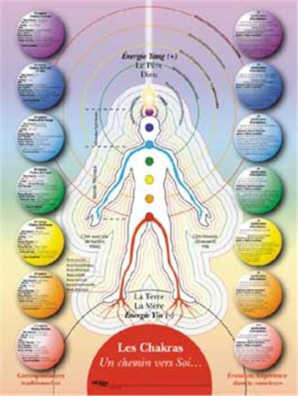 PLANCHE CHAKRAS CHEMIN VERS SOI - POSTER HELYOGOS 45X60