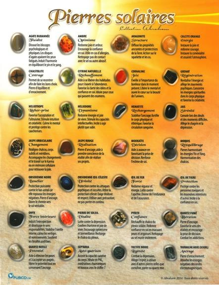 Carte des pierres