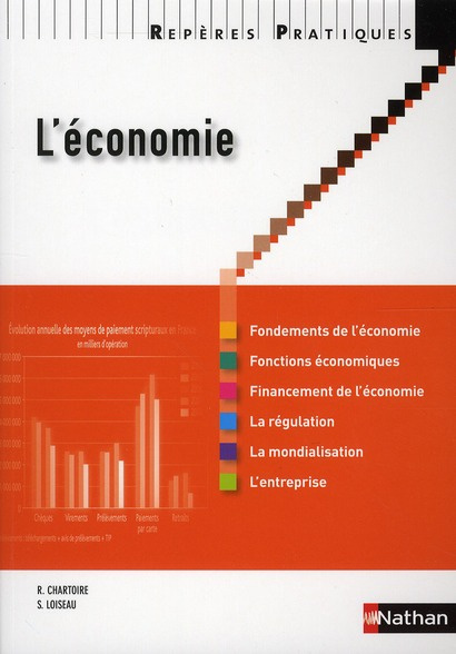 L'économie