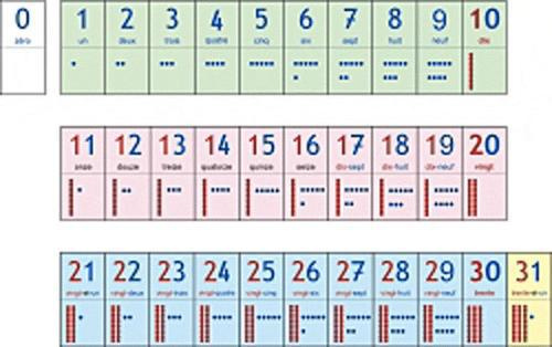 MISSION MATHS - BANDE NUMERIQUE DE 0 A 31 ED. 2012 - MATERIEL POUR LA CLASSE ET GUIDE PEDAGOGIQUE