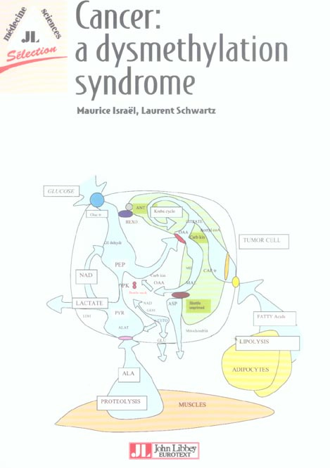 CANCER:A DYSMETHYLATION SYNDROME.