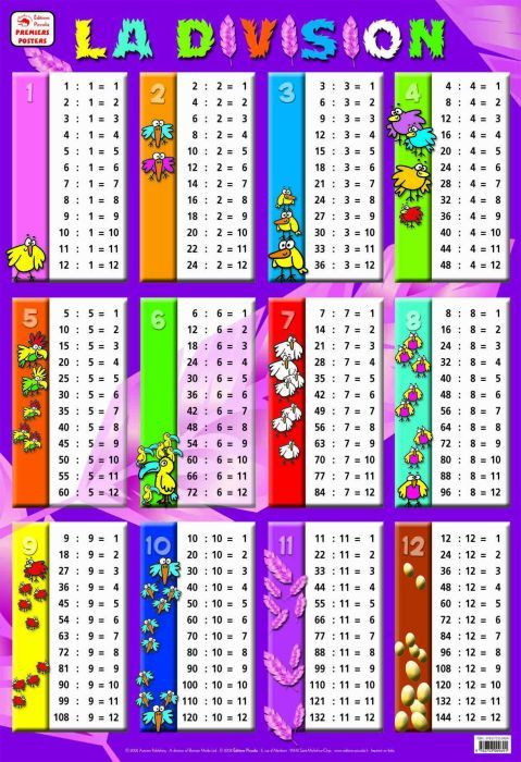 La division le poster