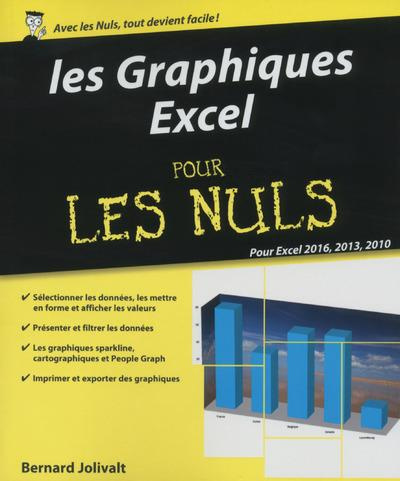 Les graphiques Excel pour les nuls