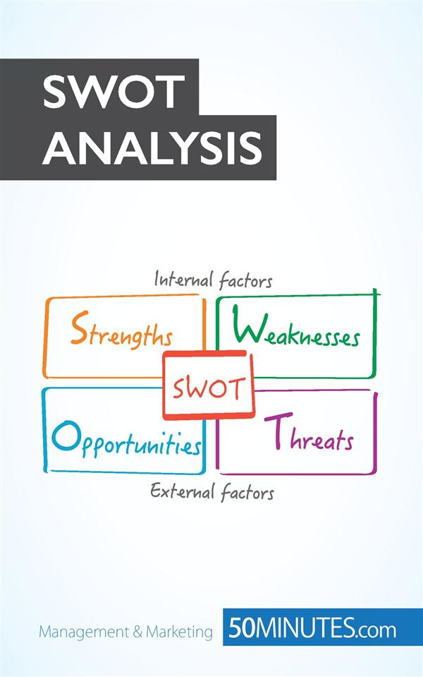 The Swot Analysis. Develop strengths to decrease the weaknesses of your business