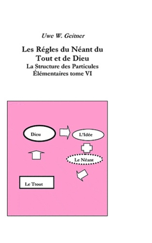 Les règles du néant du tout et de dieu. La structure des particules élémentaires VI