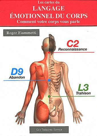 Les cartes du langage émotionnel du corps. Comment votre corps vous parle
