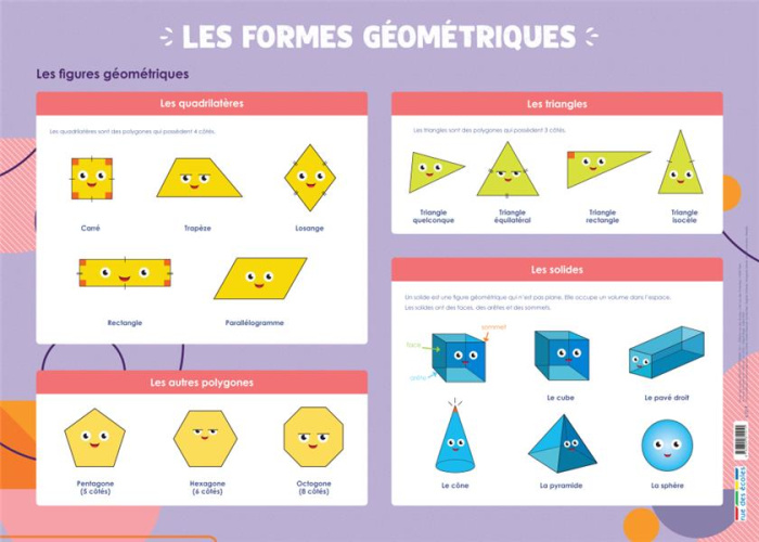 Les formes géométriques. Edition 2020