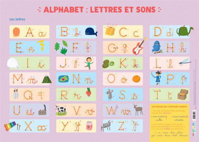 Alphabet : Lettres et sons