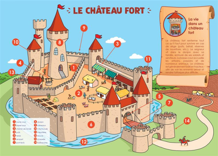 LES POSTERS DE L'ECOLE : CHEVALIERS ET LE CHATEAU FORT