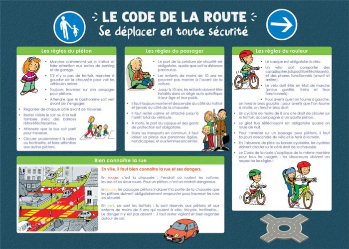 LES POSTERS DE L'ECOLE : CODE DE LA ROUTE