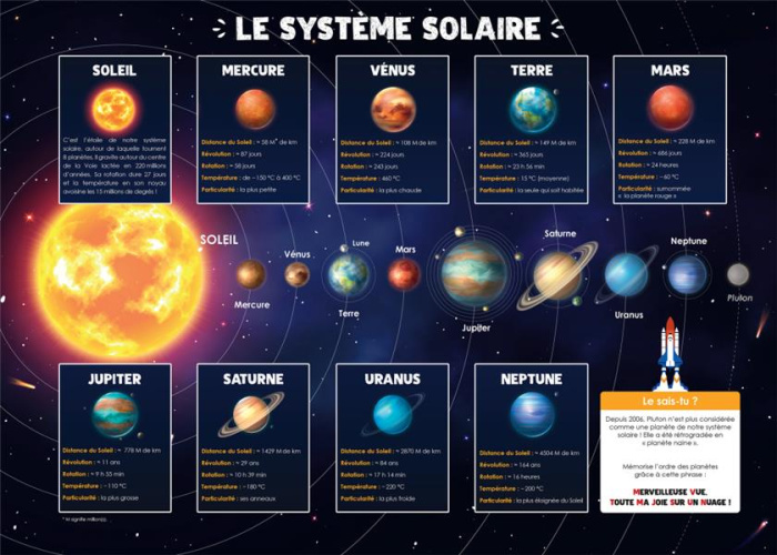 LES POSTERS DE L'ECOLE : LA TERRE ET LA LUNE