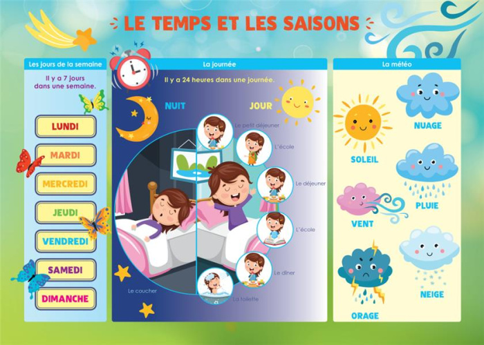 LES POSTERS DE L'ECOLE : LE TEMPS ET LES SAISONS