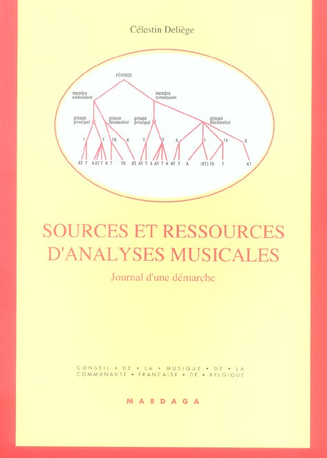 Sources et ressources d'analyses musicales . Journal d'une démarche