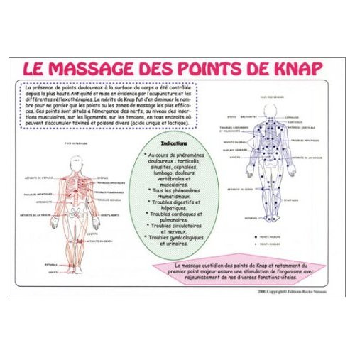 MASSAGE DES POINTS DE KNAP
