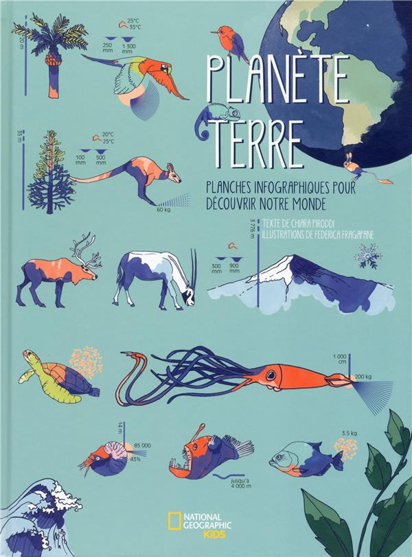 Planète terre