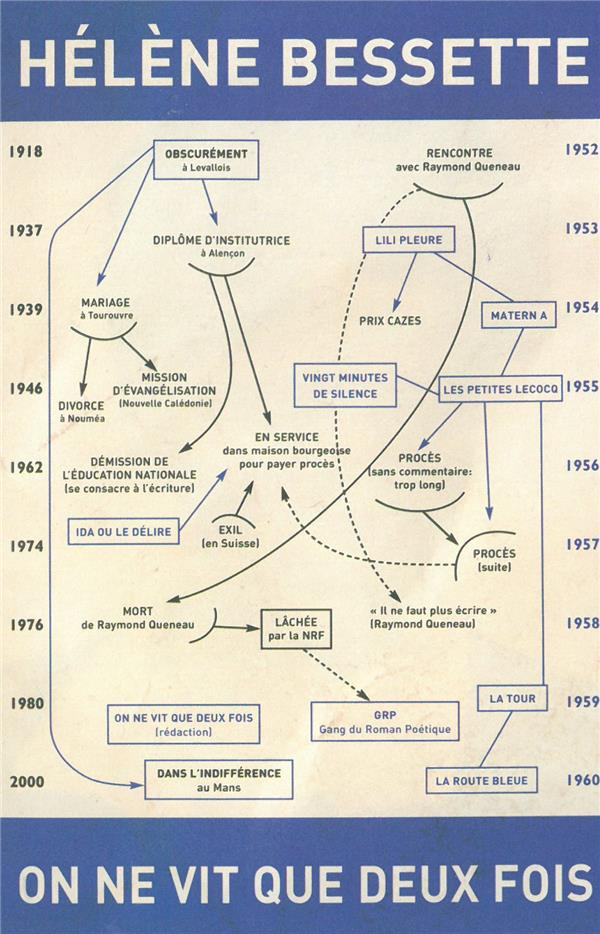 On ne vit que deux fois. Suivi des premières pages du manuscrit. Prière de ne pas diffamer