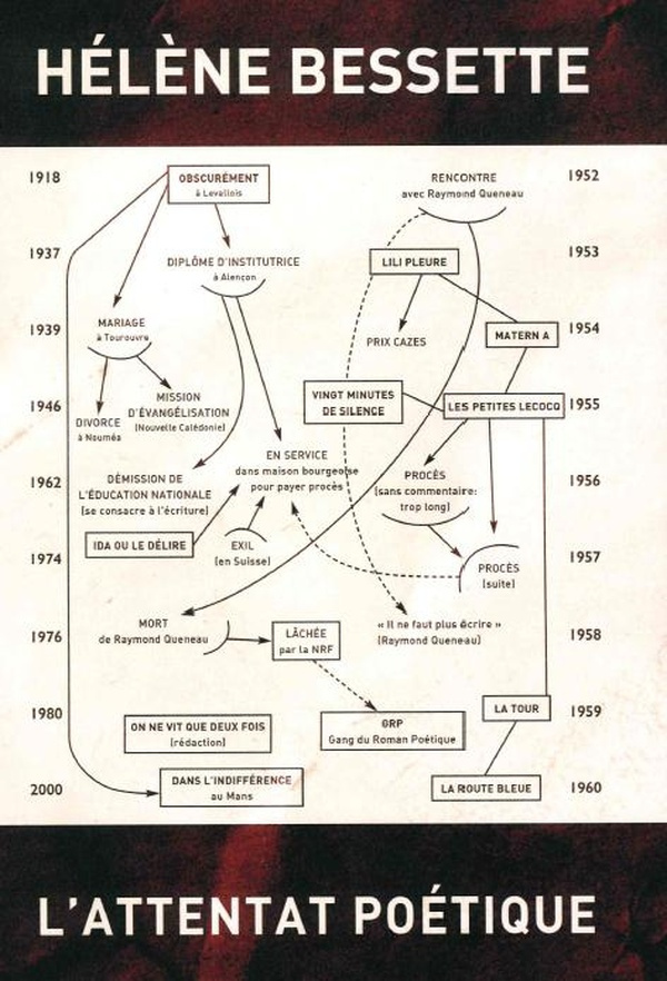 Hélène Bessette. L'attentat poétique