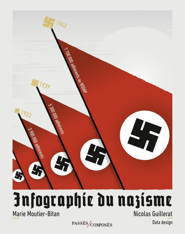 Guillerat_Nicolas_Moutier-Bitan_Marie-Infographie_du_nazisme-9791040406341_0