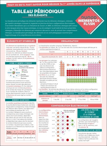 liebart-stephane-tableau-periodique-des-elements_0