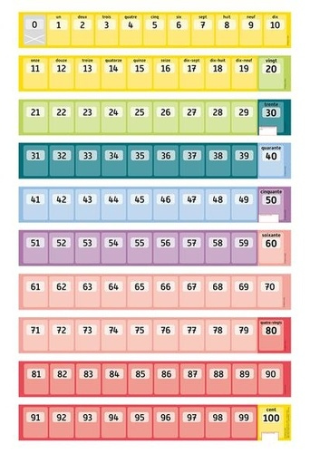 pfaff-mazollier-frise-numerique-cycle-2_0