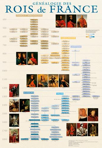 wenzler-claude-kit-poster-genealogie-des-rois-de-france-12-1-gratuit_0