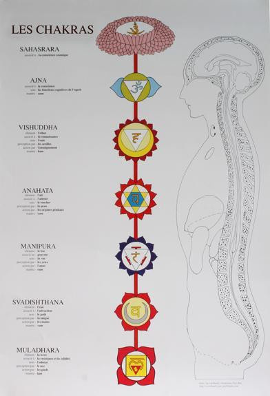 xxx-chakras_0