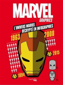 Marvel Graphics. L'univers des comics Marvel décrypté en infographie - Iscan Virgile