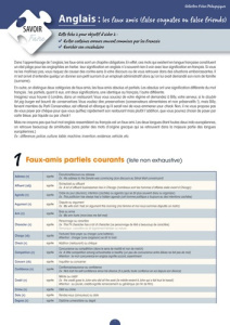 Anglais : les faux amis - Fauveau Nathalie