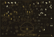 POSTER LA NAISSANCE DES DIEUX SELON HESIODE - D'APRES SENEQUE ET APOLLODORE - DJOHR