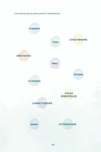 Mon carnet de rituels bien-être - Cohen-Roset Johanna ; Daval Camille ; Gaillard Dav