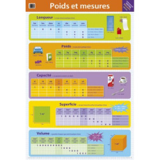 POSTER POIDS ET MESURES - COLLECTIF