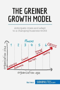 Greiner Growth Model . Anticipate Crises and let your Company grow - 50MINUTES