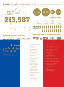 France : graphic design aujourd'hui - COLLECTIF