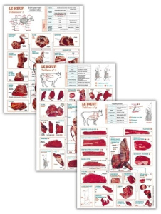 Pack La découpe du bœuf. 3 tableaux - Derue Alain
