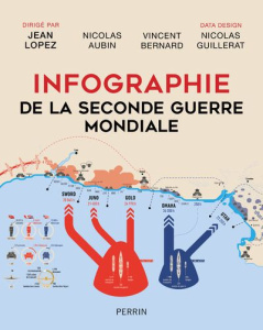 Infographie de la Seconde Guerre mondiale - Lopez Jean ; Aubin Nicolas ; Bernard Vincent ; Gui