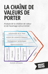 La Chaîne De Valeurs De Porter. Analyse de la création de valeur et de l'avantage concurrentiel - Peter Lanore