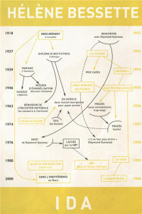 Ida - Bessette Hélène