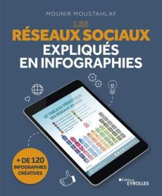 Les réseaux sociaux expliqués en infographies. 50 infographies créatives - Moustahlaf Mounir