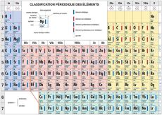 Classification périodique des éléments. - XXX